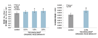 有机米糠水解液(图3)